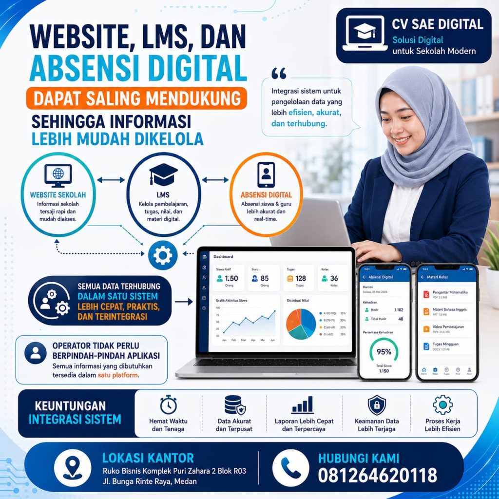 lms sekolah, absensi digital medan 83